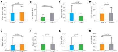 Characterization of cervical canal and vaginal bacteria in pregnant women with cervical incompetence